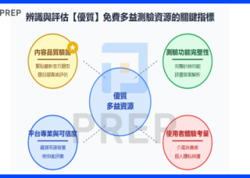 多益官方模擬試題下載｜免費練習題庫與備考攻略分享