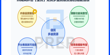 多益官方模擬試題下載｜免費練習題庫與備考攻略分享