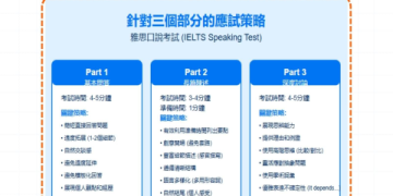 多益雅思高分攻略：台灣考生最常遇到的5大難題解析