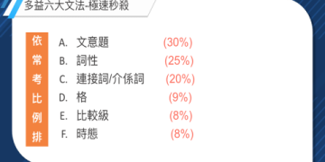 多益閱讀高分攻略：5個技巧提升解題速度與答題正確率