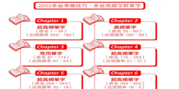 多益800分攻略：高效備考技巧與高分祕訣大公開