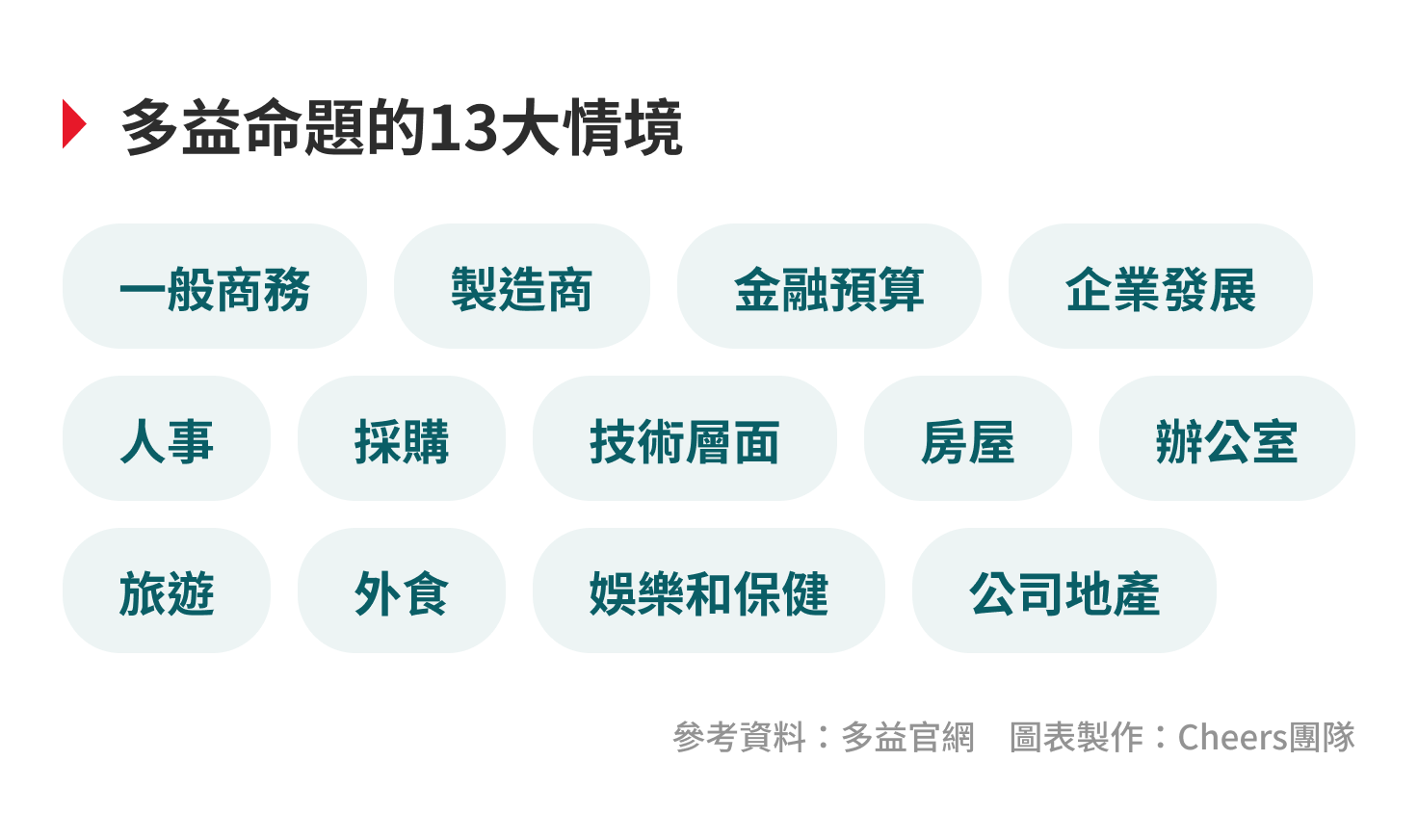多益閱讀時間掌握技巧：高效備戰策略與時間分配指南