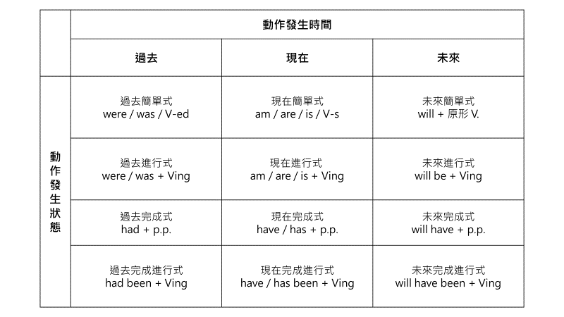 多益常考文法：掌握這些重點輕鬆提升你的多益成績