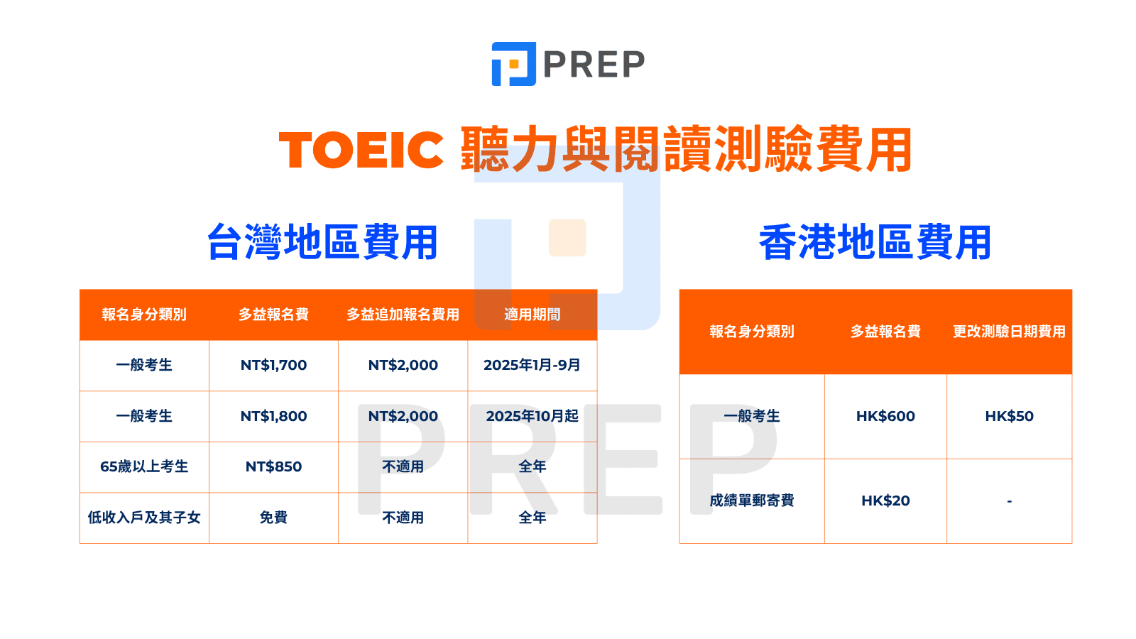 多益費用全解析：報名費、課程費用與省錢技巧一次看