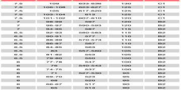 多益托福雅思分數對照表：快速換算與考試選擇指南