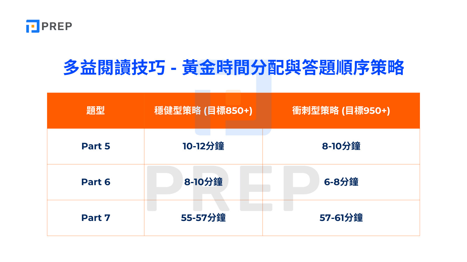 多益閱讀時間掌握技巧：高效備戰策略與時間分配指南