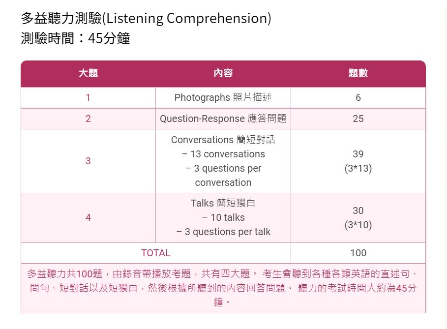 多益聽力高分攻略：5大技巧提升你的測驗成績與答題速度