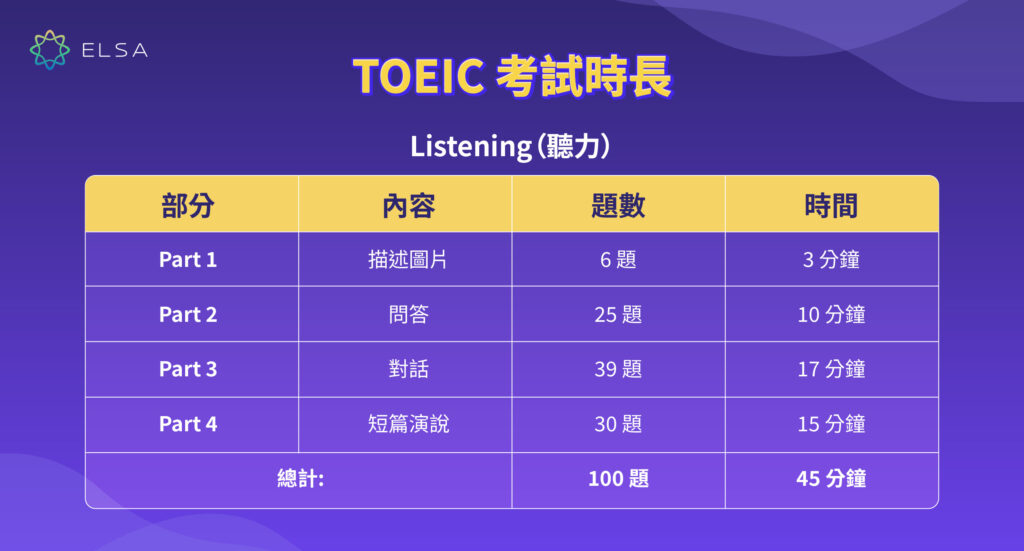 多益考試時間查詢指南：快速掌握報名與測驗日程