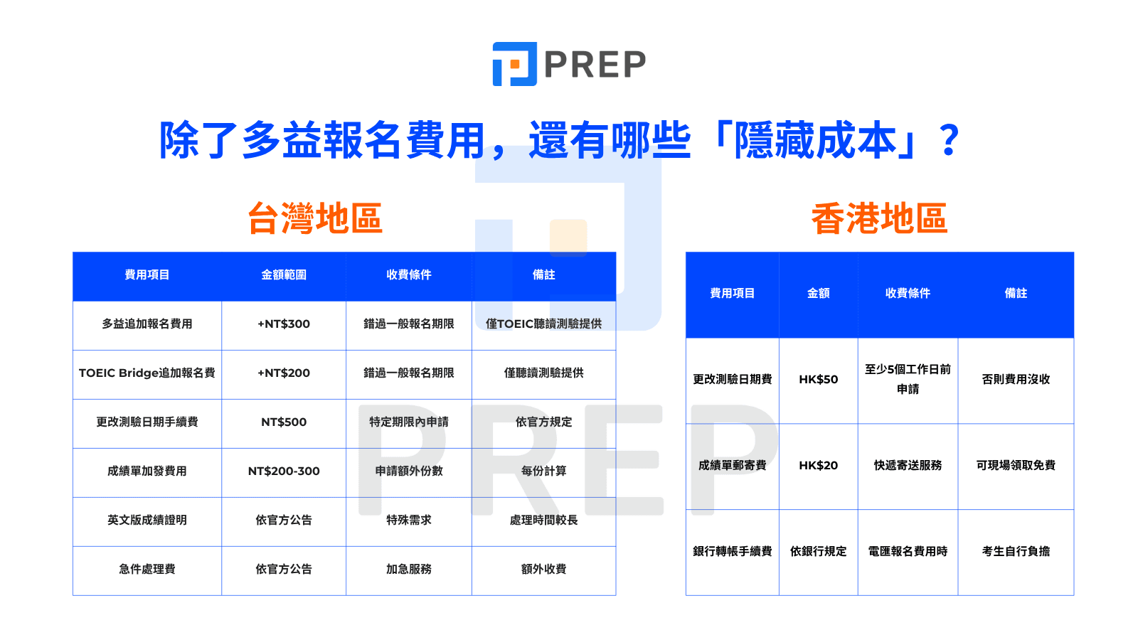 多益費用全解析：報名費、課程費用與省錢技巧一次看