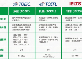2026多益TOEIC報名懶人包：考試日期、費用、考場與照片規定